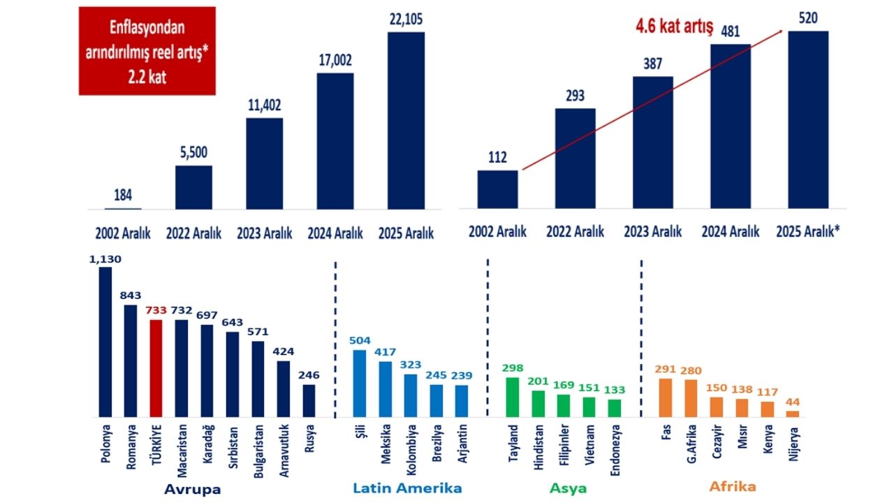 Asgari Ücret 23 Yılda Reel Olarak 2.2 Kat Arttı - Yazar Kadın