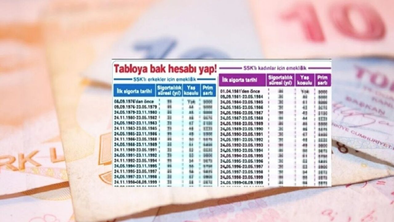 Kadınların Emeklilik Hakkı Yaş, Prim Gün Sayısı Ve Sigorta Koşulları - Yazar Kadın